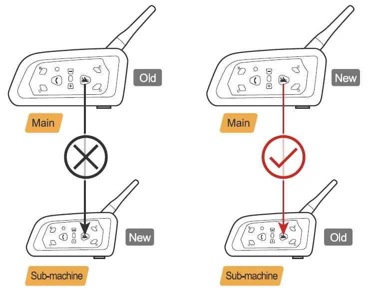 EJEAS V6C Referee Communication Bluetooth Intercom 4