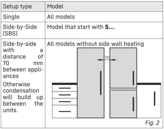 FIG 6 Setting up multiple appliances.JPG