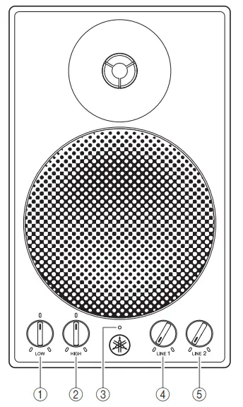 YAMAHA MSP3A Powered Speaker System - Front panel Front panel Rear panel