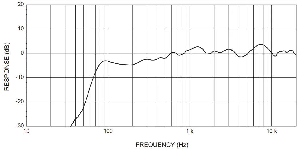 YAMAHA MSP3A Powered Speaker System - Performance graph