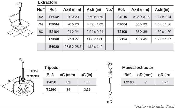 Accessories Continued