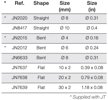 Compatible Nozzles Table