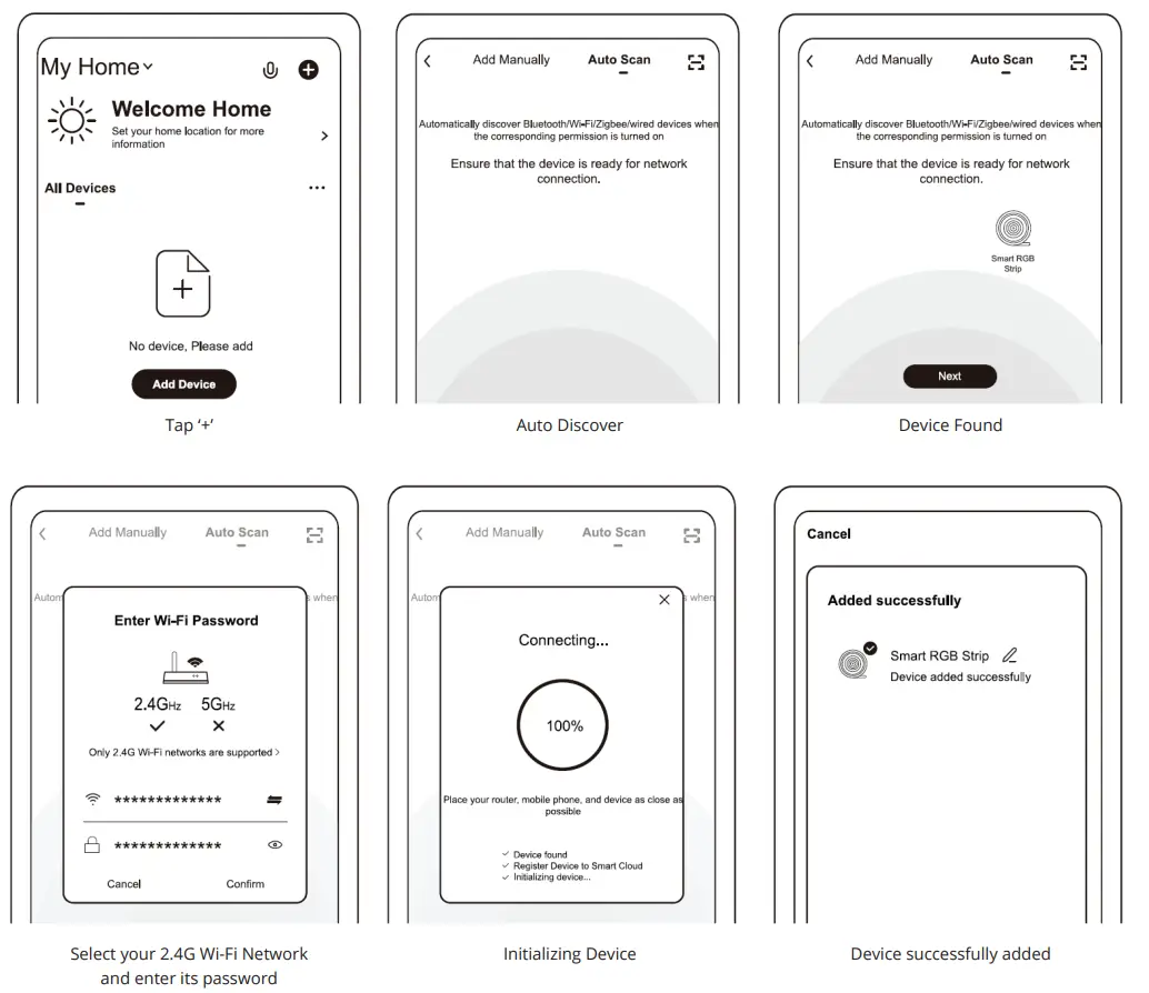 LIDEKA RGB-IC LED Light Strip - Figure 5