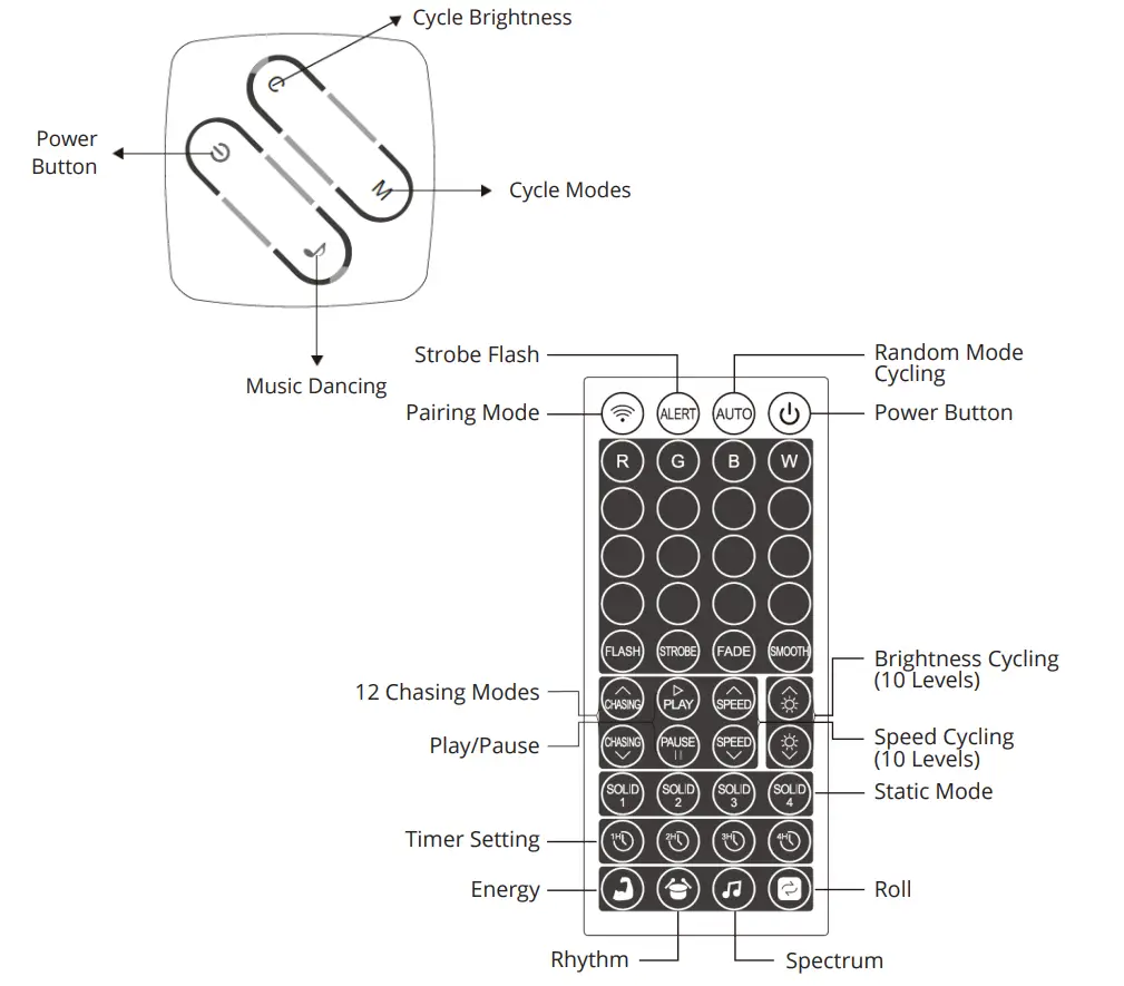 LIDEKA RGB-IC LED Light Strip - Figure 8