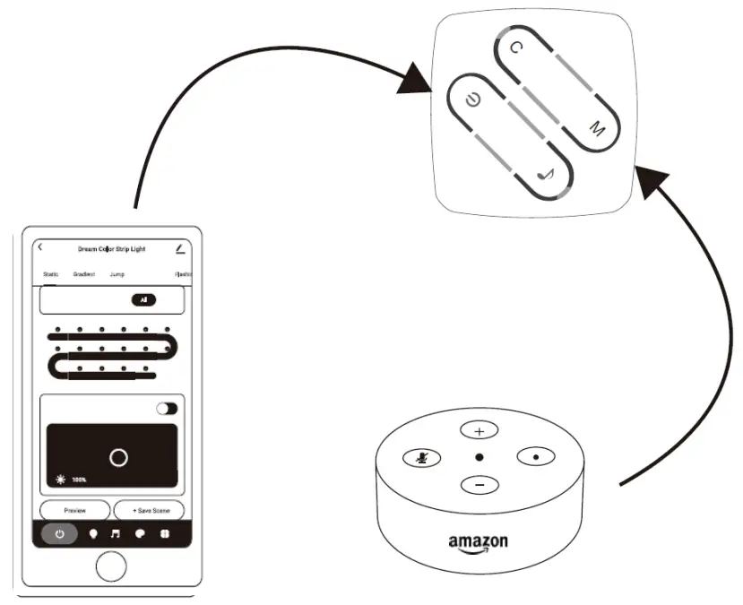 LIDEKA RGB-IC LED Light Strip - Figure 9