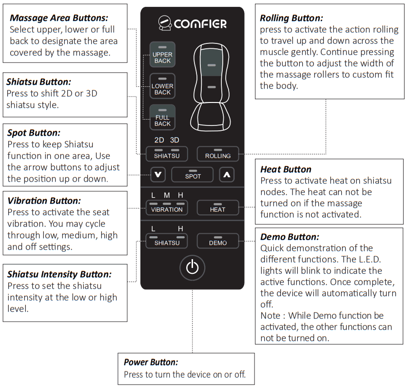 COMFIER CF 2913 Shiatsu Massage Cushion with Heat - fig 2
