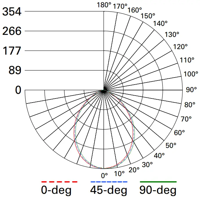 COOPER Lighting Solutions LT4 DM Triac Halo QuickLink Low Voltage Lighting Kit - Figure 3