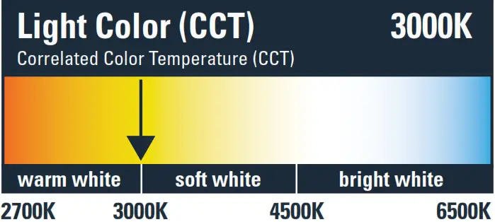 COOPER Lighting Solutions LT4 DM Triac Halo QuickLink Low Voltage Lighting Kit - Figure 6
