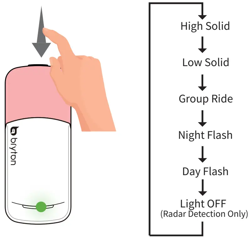 bryton Gardia R300L Rearview Radar and Tail Light - fig 6