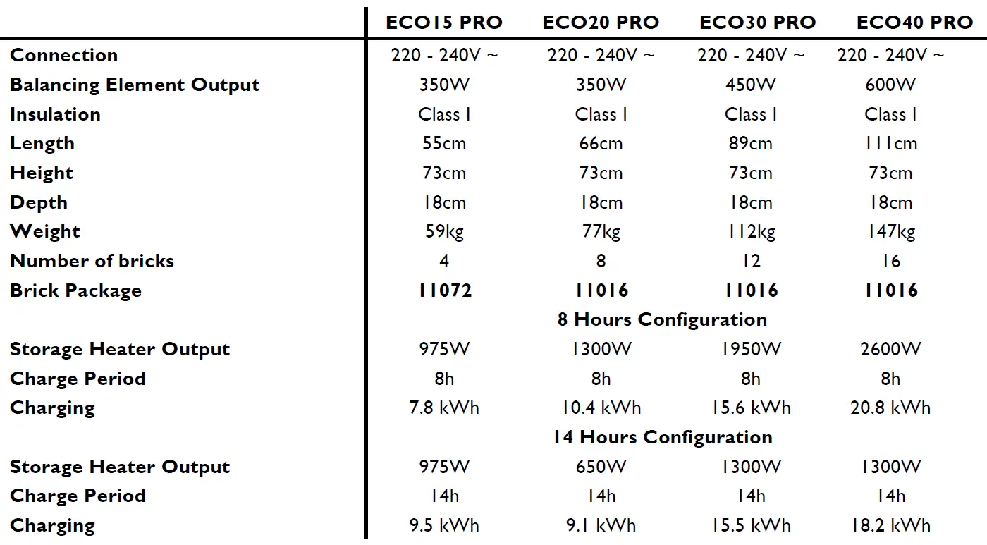 ELNUR GABARRON ECO15 PRO Smart Storage Heater 23