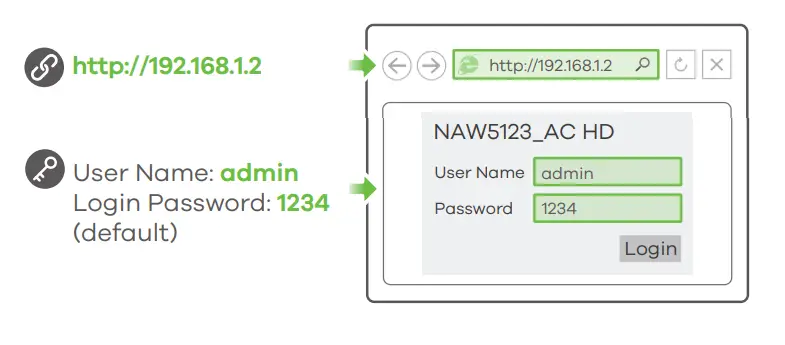 ZYXEL NWA5123_AC Wave2 Dual-Radio Unified Pro Access Point - fig11