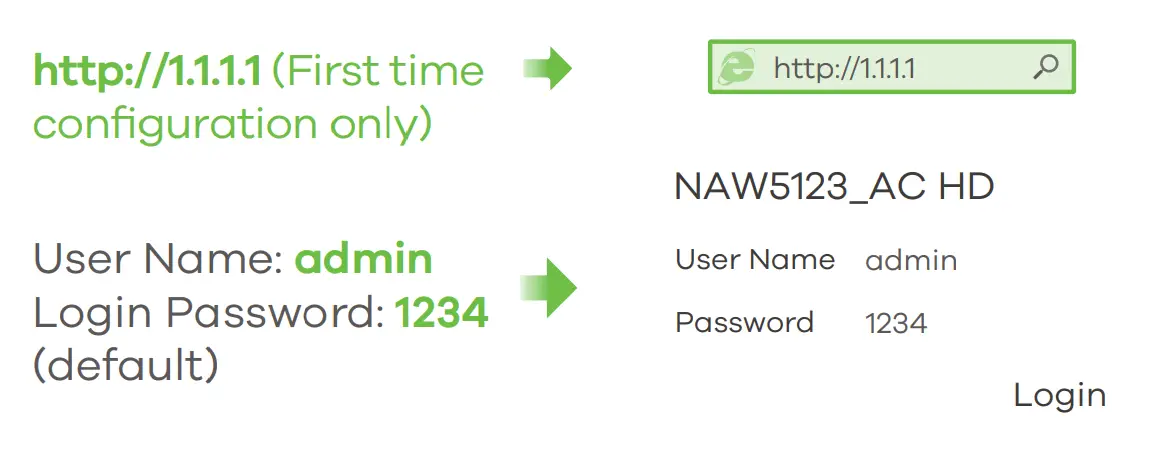 ZYXEL NWA5123_AC Wave2 Dual-Radio Unified Pro Access Point - fig8