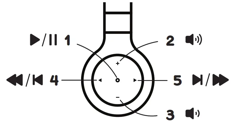 STORYPHONES Storytelling Headphones for Kids - Volume Controls