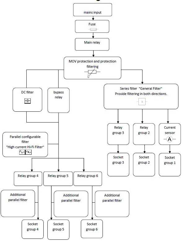 powergrip YG-3 Clean Power Unit 7