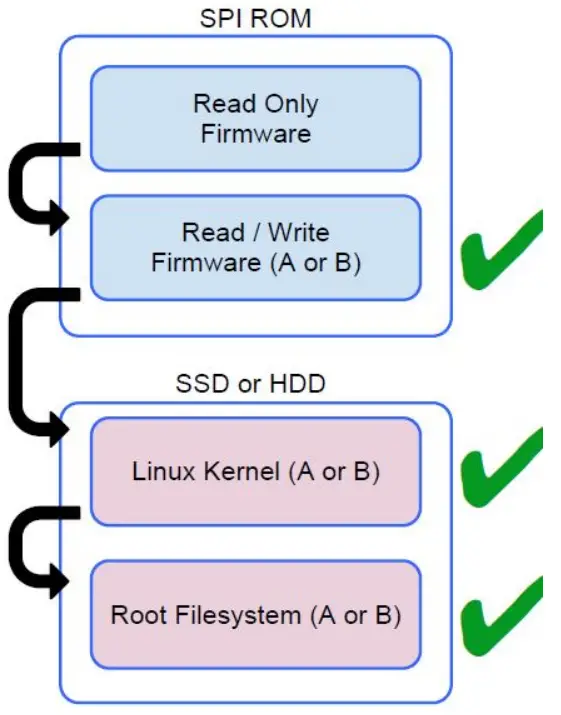 DELL 7410 Chromebook Laptop - Verified Boot
