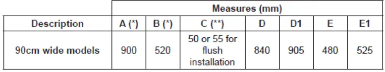 Delonghi-PVC-95-N-90cm-5-Zon--Life-Ceramic-Touch-Cooktop-FIG-6