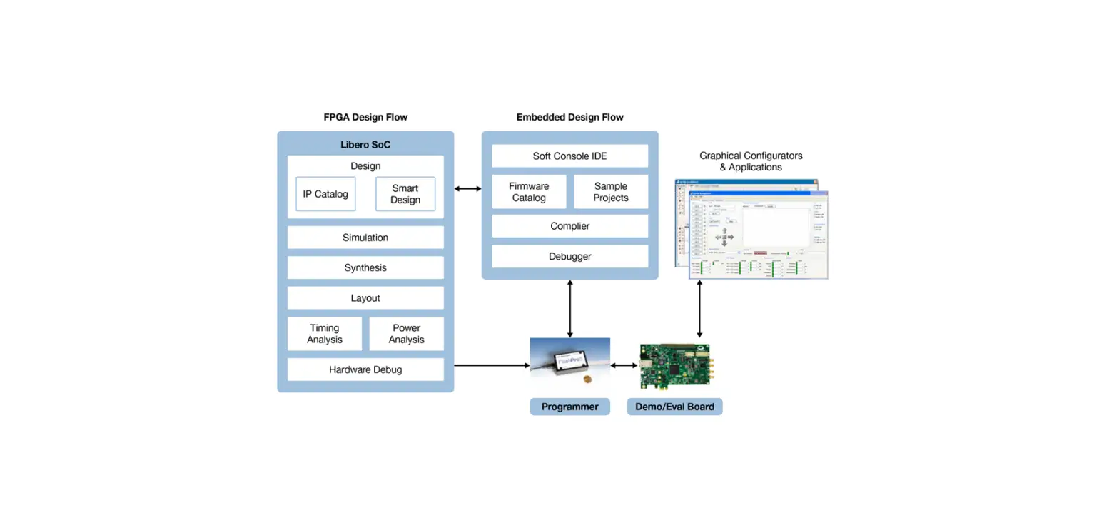 Microsemi An1256 Web Programmers Application User Guide