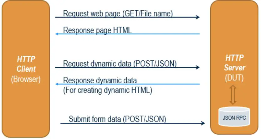 Microsemi-AN1256-Web-Programmers-Application-FIG 1