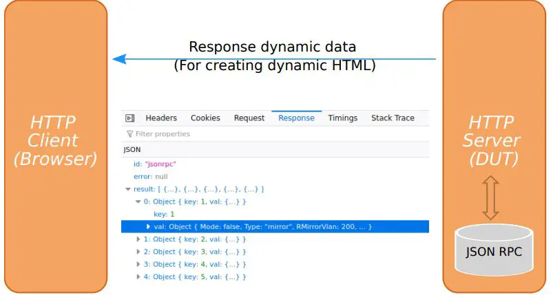 Microsemi-AN1256-Web-Programmers-Application-FIG 3