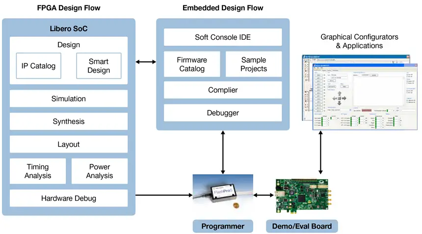 Microsemi-AN1256-Web-Programmers-Application-PRO