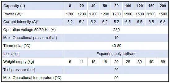 Electric Water Heaters