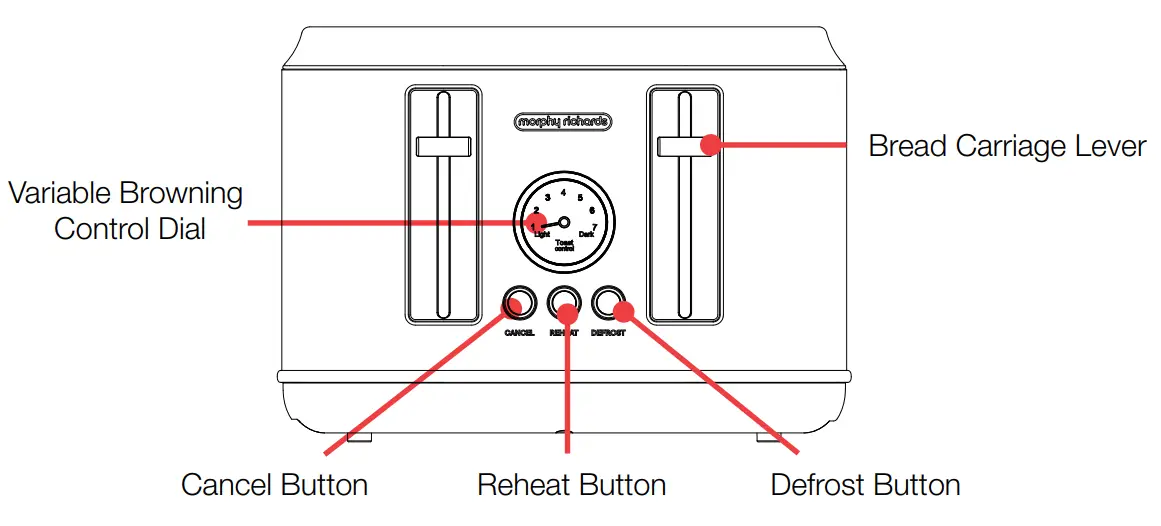 NAMES OF PARTS AND ACCESSORIES