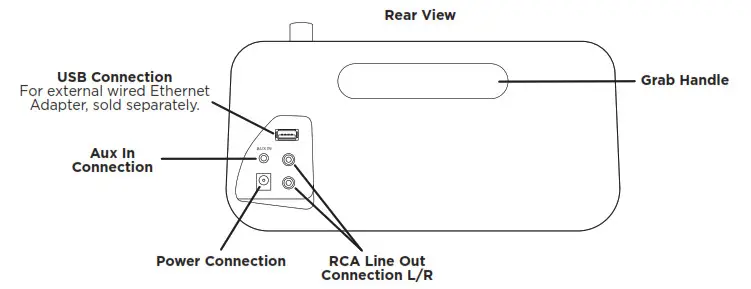 SiriusXM TTR3 WiFi Sound Station - Sound Station Functions 3