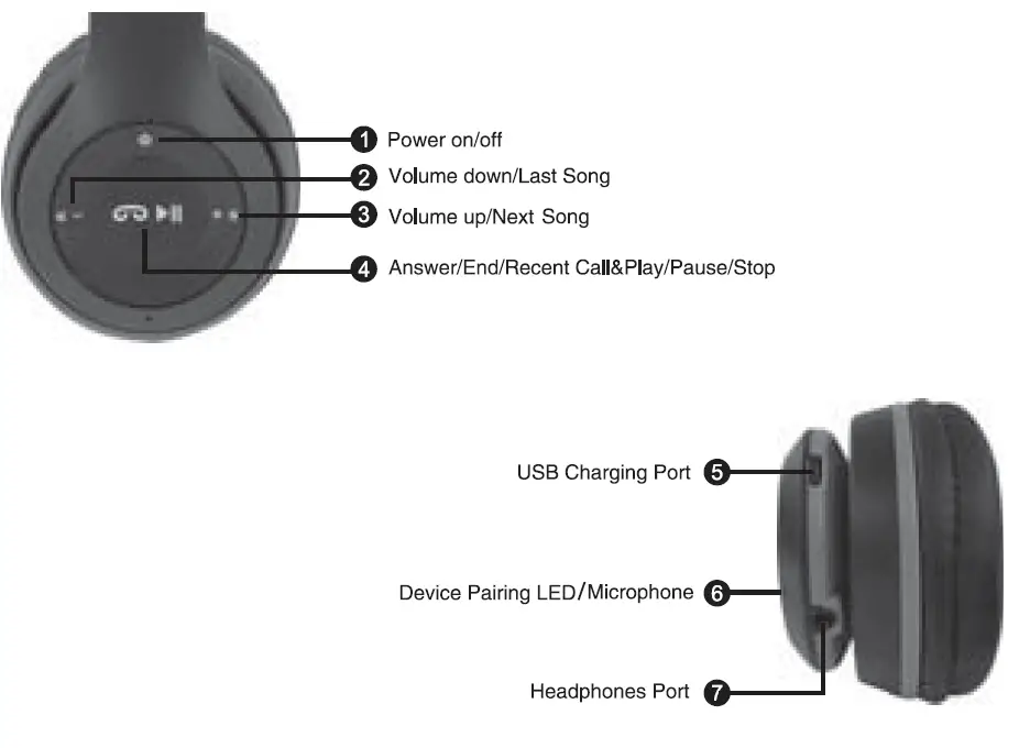SENTRY-BT170-Bluetooth-Headphones-FIG-1