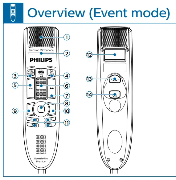 PHILIPS SpeechMike SMP3710-SMP3810 -- EVENT