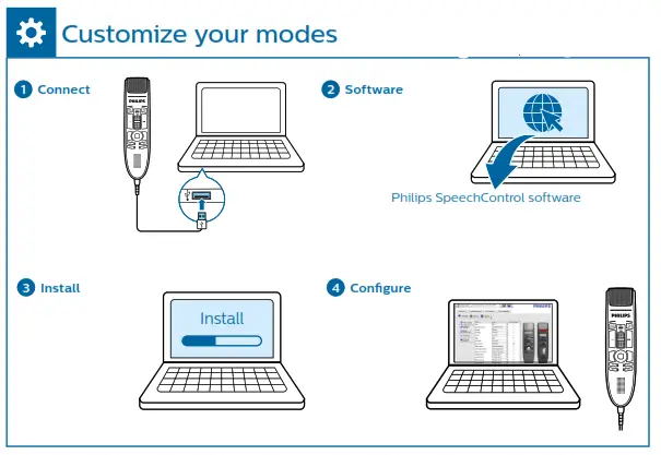 PHILIPS SpeechMike SMP3710-SMP3810 -- modes