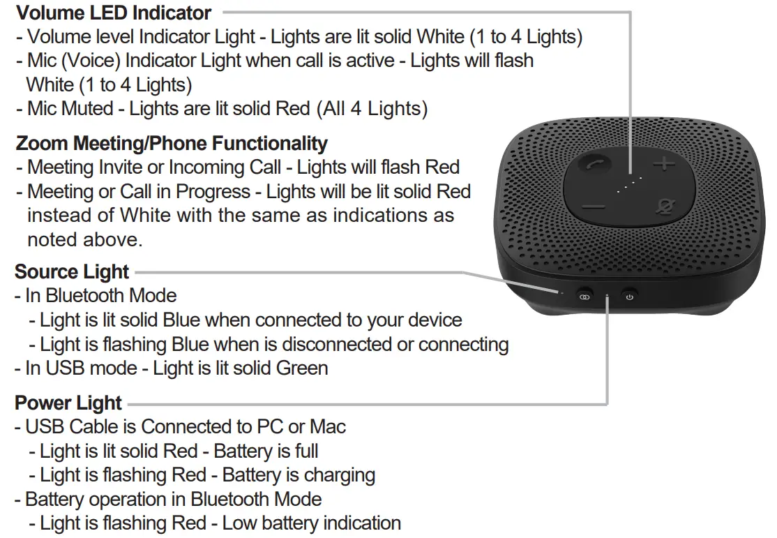 CyberAcoustics Essential Speakerphone SP-2000 - Lights