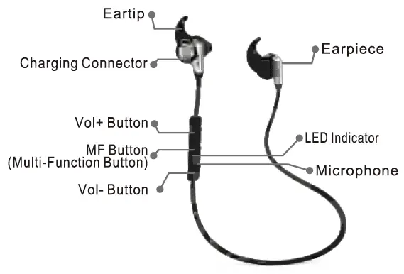 Headset Overview