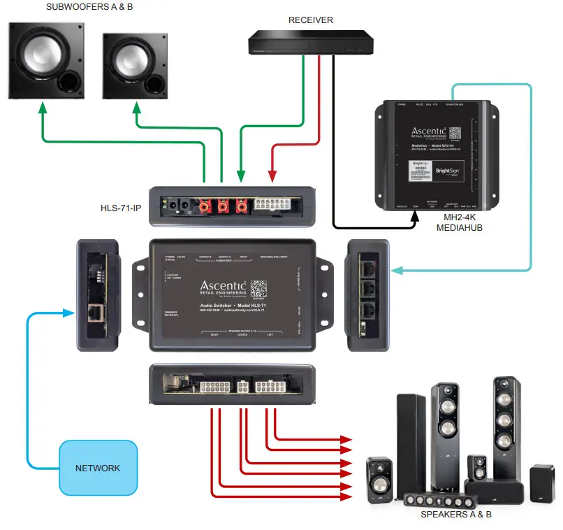 Ascentic HLS-71 Series Intelligent Audio Switcher - Subwoofers