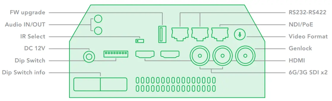 BirdDog Release P4K - A 4K Full Bandwidth NDI® PTZ