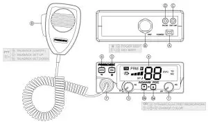 FIG 1 Your PRESIDENT ADAMS FCC at a glance