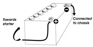 FIG 5 POWER CONNECTION