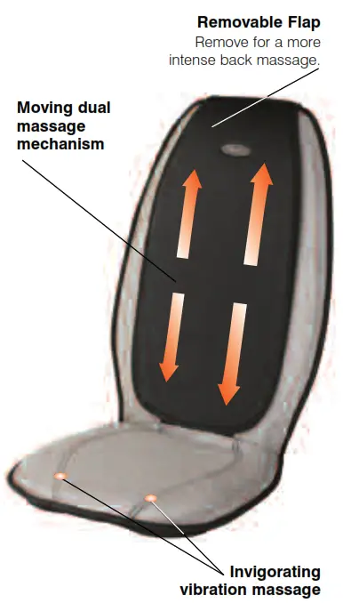 Moving Dual Massage Mechanism 2