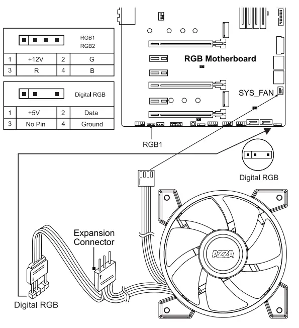 AZZA PYRAMID 804 CSAZ-804V -- RGB Fan Installation