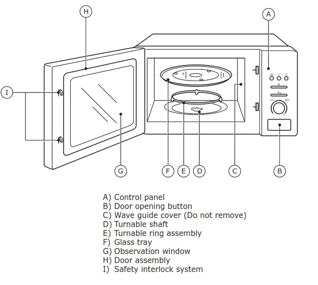 Name of Oven Parts and Accessories