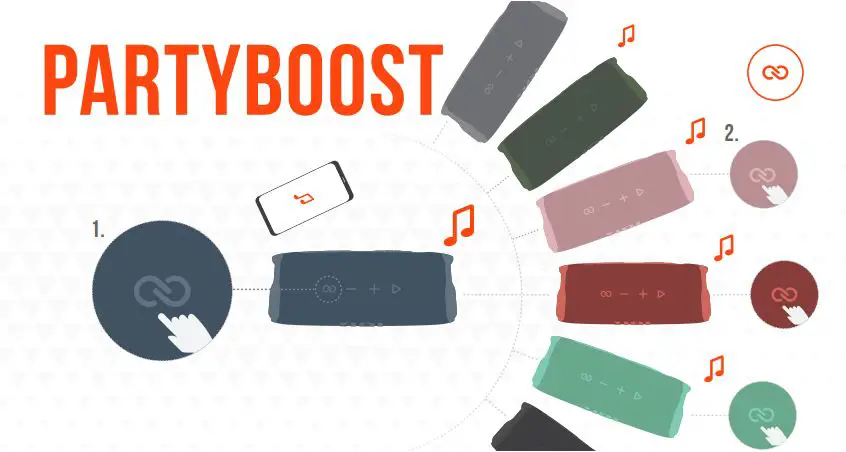 JBL Flip 6 Portable Waterproof Speaker fig5