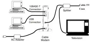 TOSHIBA DAZ8821F DOCSIS Cable Modem - Cable Modem 1