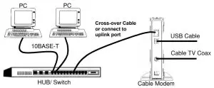 TOSHIBA DAZ8821F DOCSIS Cable Modem - cable modem to the hub switch