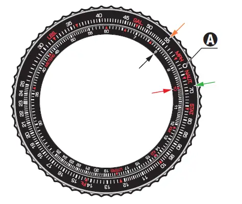 Fuel consumption per 100 km