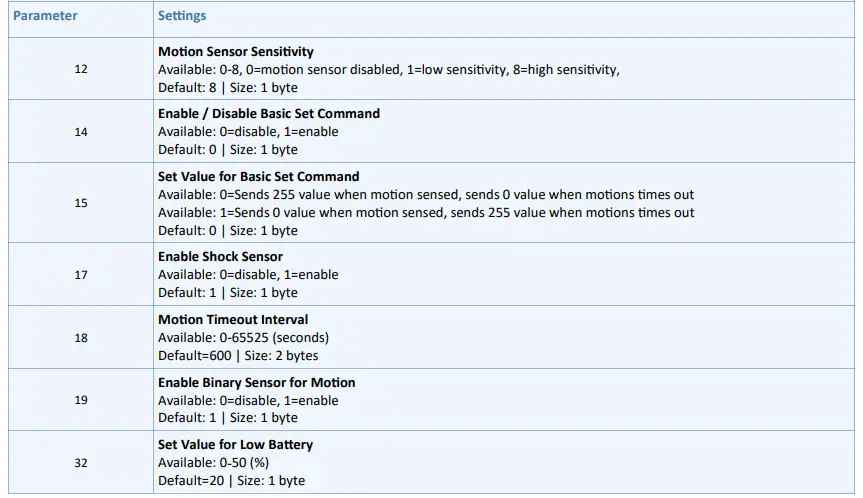 ADVANCED CONFIGURATION