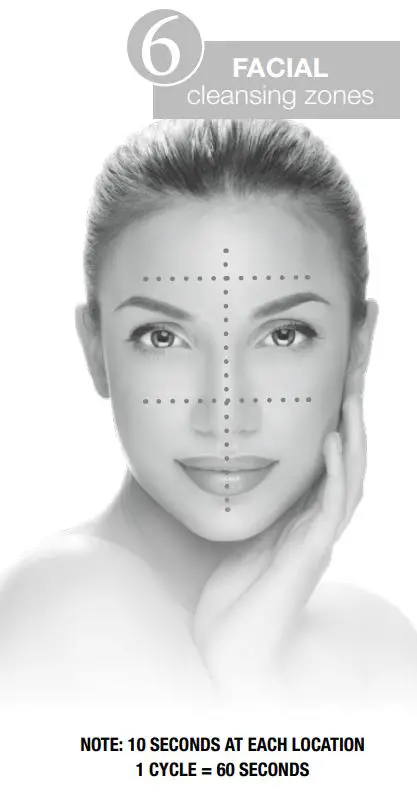 CONAIR SFB6 True Glow Sonic Facial Brush Instruction Manual - FACIAL cleansing zones