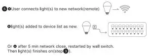 FIG 4 Resetting Bulb