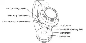 Shenzhen Bao Tianhua Technology MU01035 BT LED Button Headphone