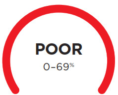 Shark HE400 Series Air Purifier - UNDERSTANDING YOUR AIR QUALITY 3