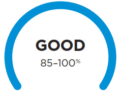 Shark HE400 Series Air Purifier - UNDERSTANDING YOUR AIR QUALITY