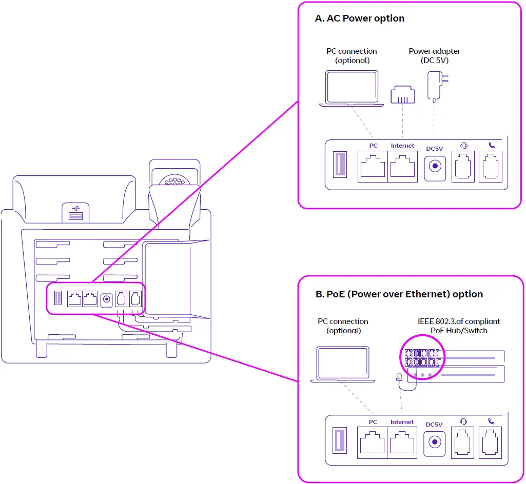 Connect Network and Power